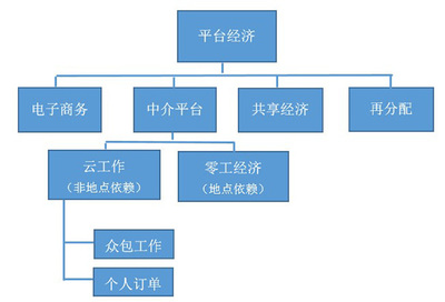 阿登纳基金会丨零工经济:劳动力市场的机遇还是风险?