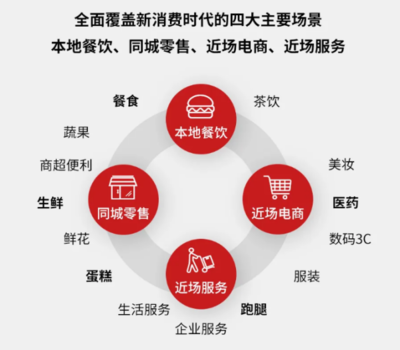 顺丰同城荣膺南山服务业增加值十强 物流行业唯一上榜企业的创新突围
